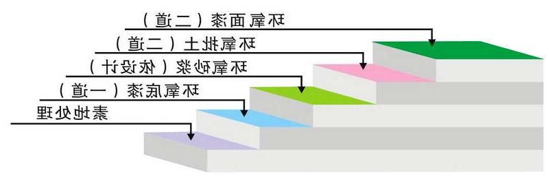 环氧树脂平涂1.jpg